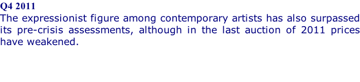 Q4 2011 The expressionist figure among contemporary artists has also surpassed its pre-crisis assessments, although in the last auction of 2011 prices have weakened.